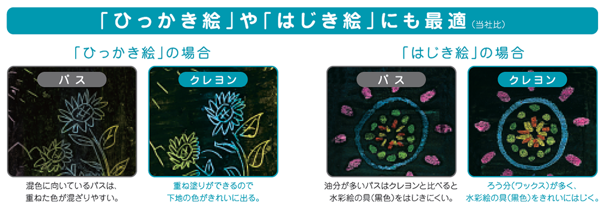 汚れにくいクレヨン