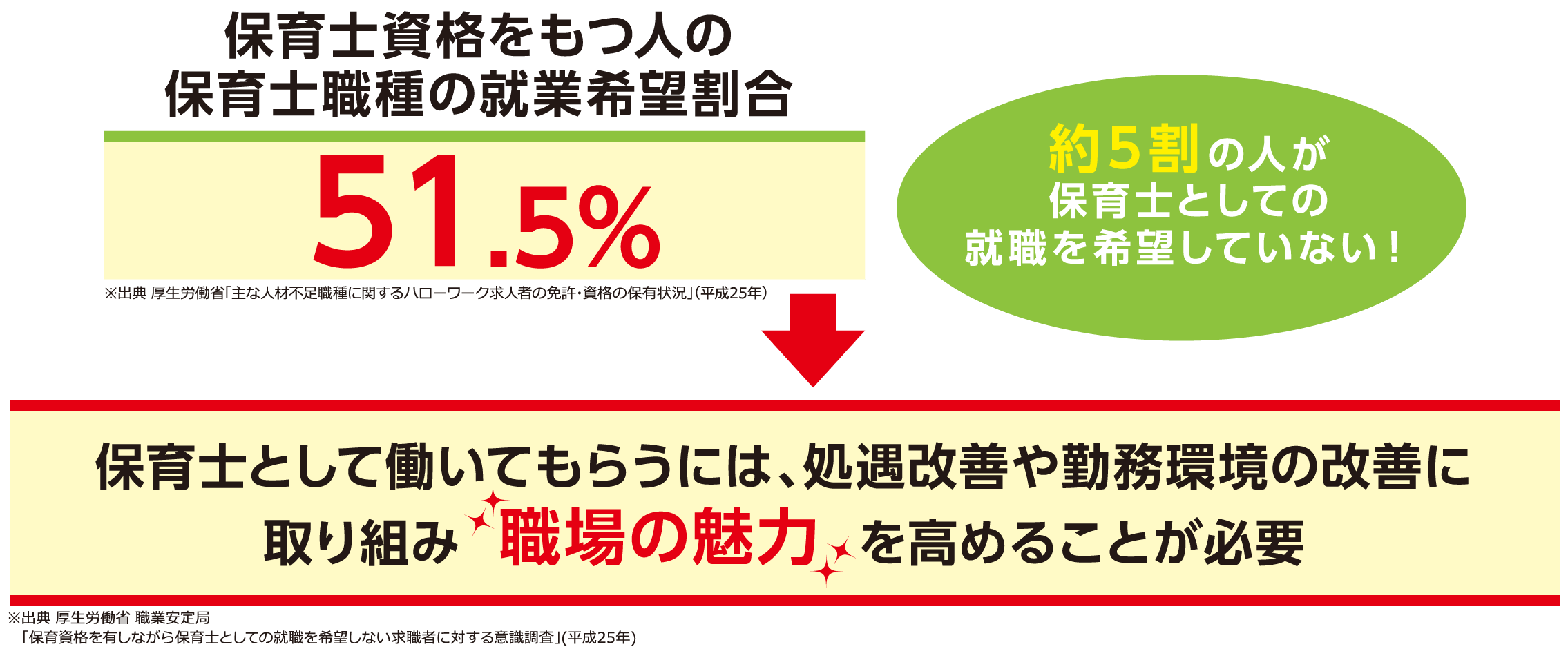 就職希望率割合