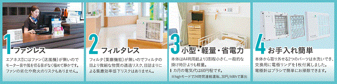 エアネス