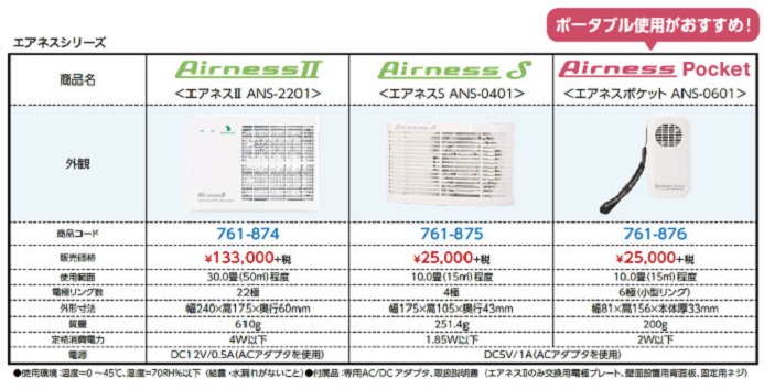 エアネス