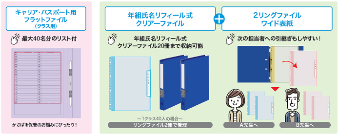 PLUSキャリア・パスポート