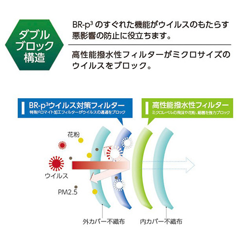 マスク特集