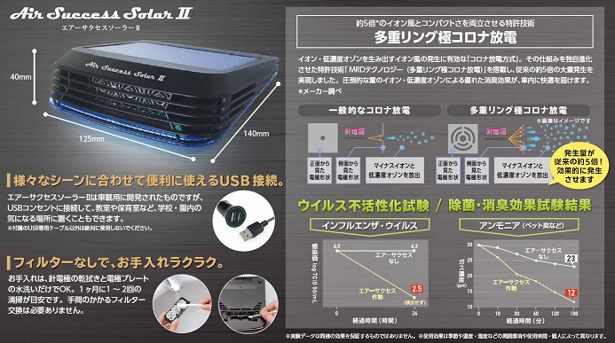 エアーサクセスソーラーⅡ