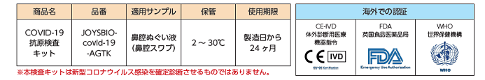 抗原検査キット