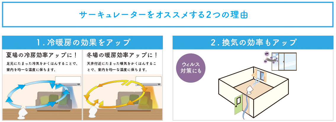 ツインバード