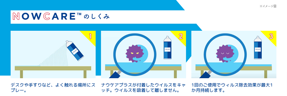 ナウケアプラス