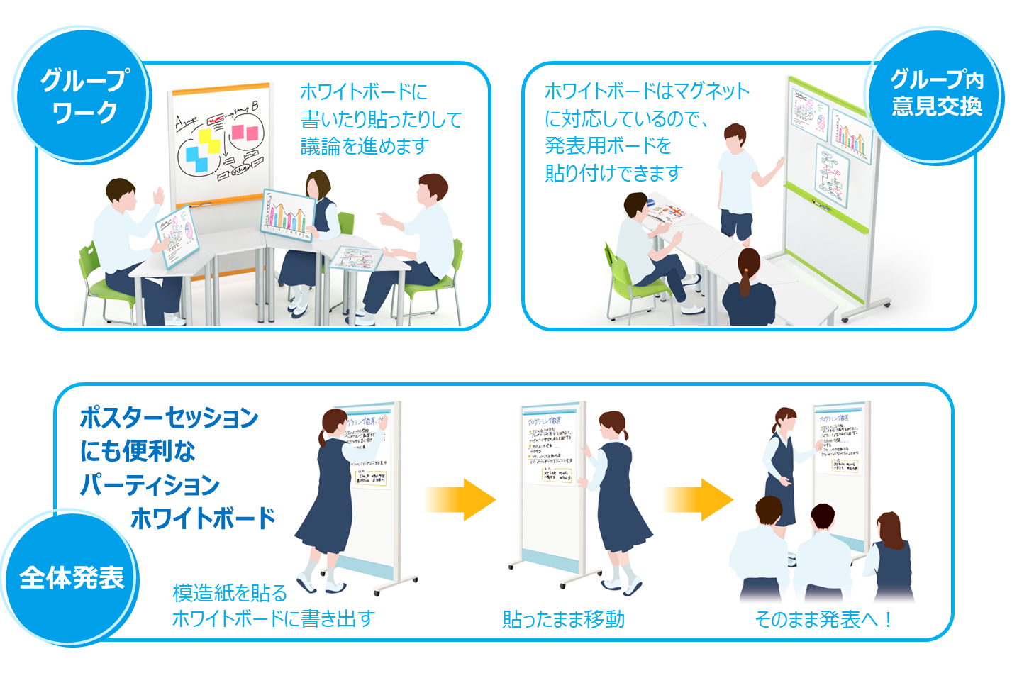 アクティブ・ラーニング